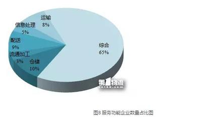 城市配送運輸服務在二三四線城市的市場需求與發展態勢分析 ——基于物流園區擴張視角（節選）